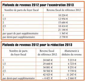 Comment être exonéré de la taxe d’habitation ?